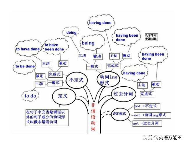 如何学好英语语法-如何学好英语语法的英语翻译