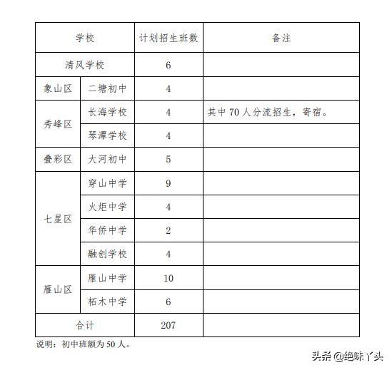 秀峰区附近的幼儿园，秀峰区附近的幼儿园有哪些