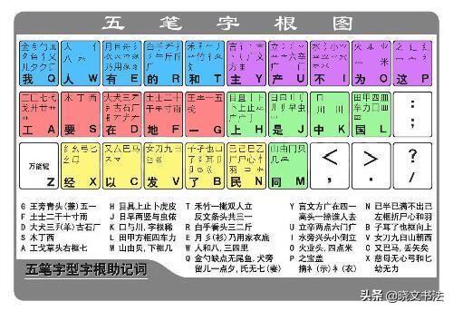 小鸭五笔输入法小鸭五笔输入法快捷键