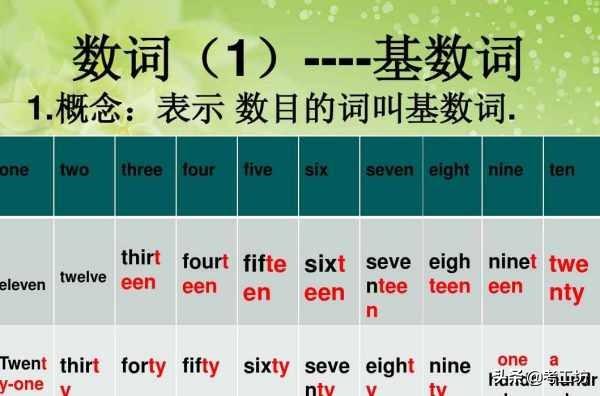 第一用英语怎么说