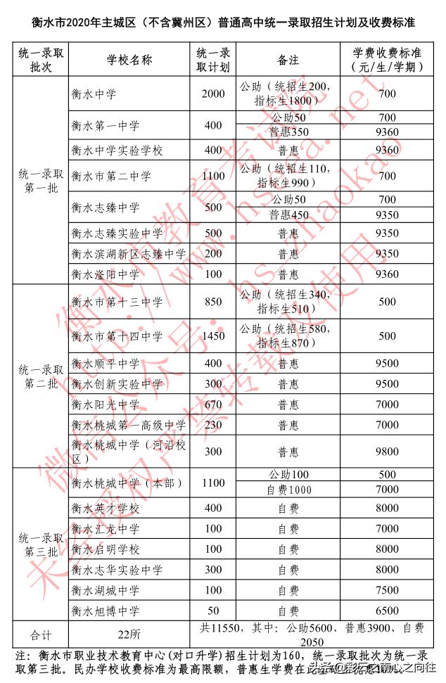 衡水中学教育专业学费多少
-衡水中学教育专业学费多少钱