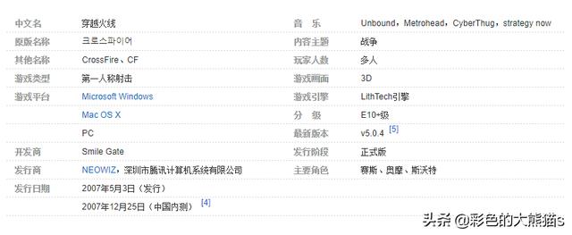 CF游戏是哪个国家做出来的