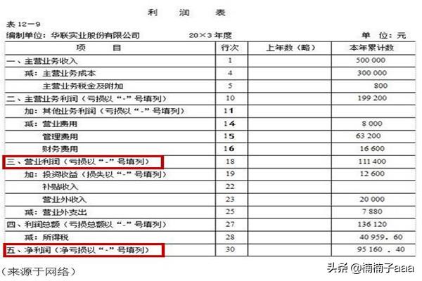 如何看懂公司财务报表，如何看懂上市公司财务报表