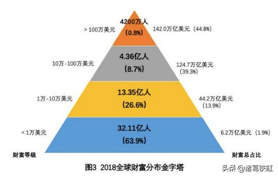 一般家庭存款有多少？怎么向4399的游戏投诉？