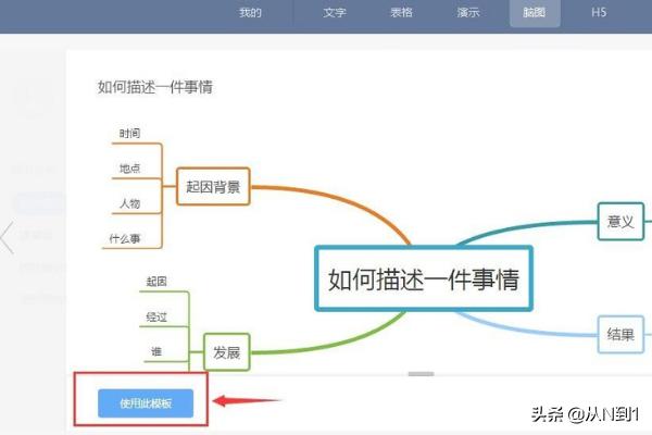 wps怎么做思维导图（wps怎么做思维导图免费）