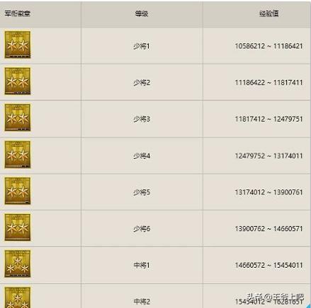 cf经验对应等级 cf经验表-第5张图片-春华游戏网