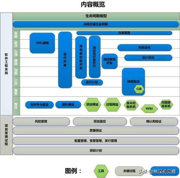 手游平台搭建与运营流程？