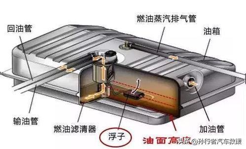 路虎加完油跑多少公里？：加满一箱油少花14.5