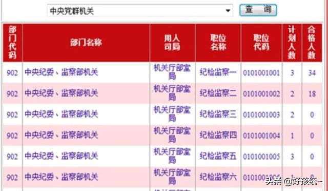 国家公务员考试查询系统，国家公务员考试查询入口