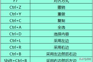 撤销与恢复快捷键介绍-撤销与恢复的快捷键