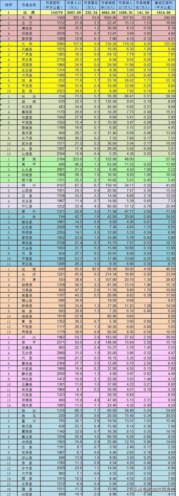 山西省各个市gdp排名***山西省各个市gdp排名全年最新情况