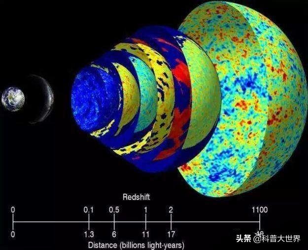 进击的巨人137(宇宙是有始有终的，还是无始无终的？)