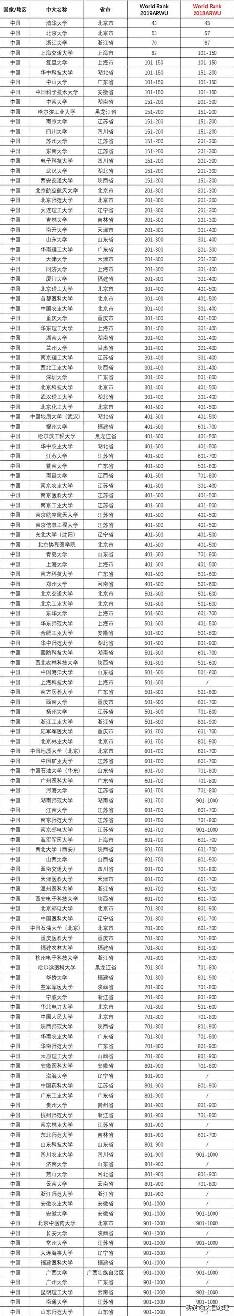 西南石油大学研究生院，西南石油大学研究生院官网