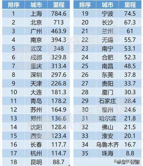 杭州市跟成都哪个大