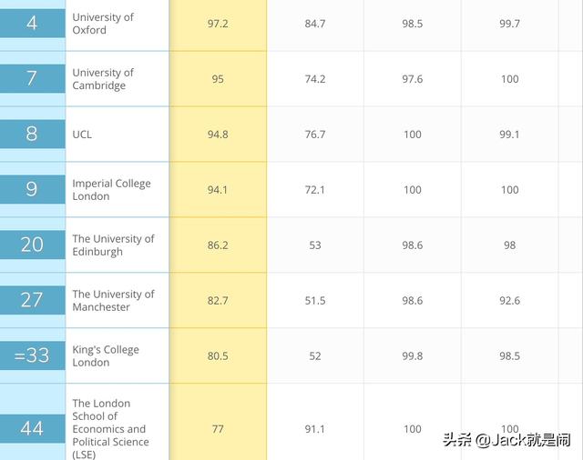 纽卡斯尔大学回国认可度（纽卡斯尔大学回国认可度高吗）