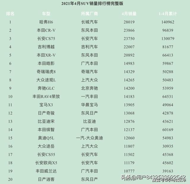 4月第二周汽车销量排行，4月汽车销量排名