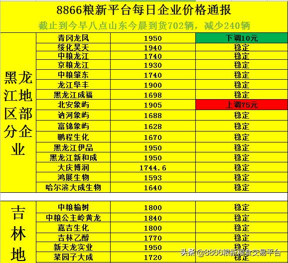 现在玉米的最新价格多少钱一斤（河南现在玉米的最新价格多少钱一斤）