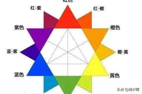 视频化妆调色技巧
