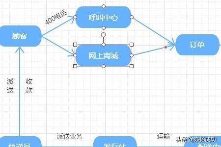 wps如何做流程图-wps如何做流程图表