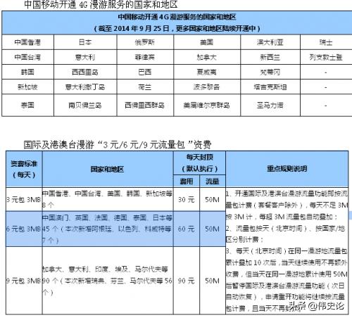 [漫游60级技能]本人现在60级漫游，主要是刷图，请问大家带什么左轮好呢？