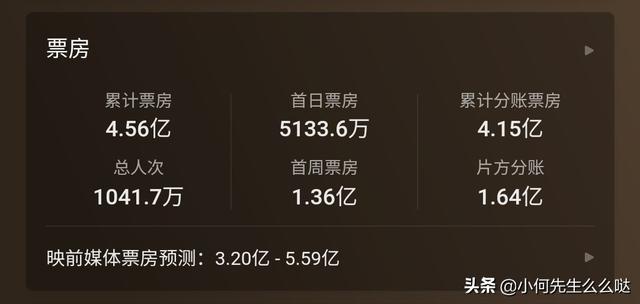 哪吒票房破20亿（哪吒 票房）