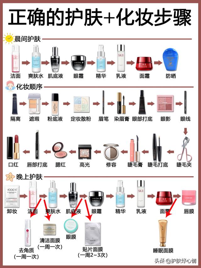 化妆技巧护肤技巧书
