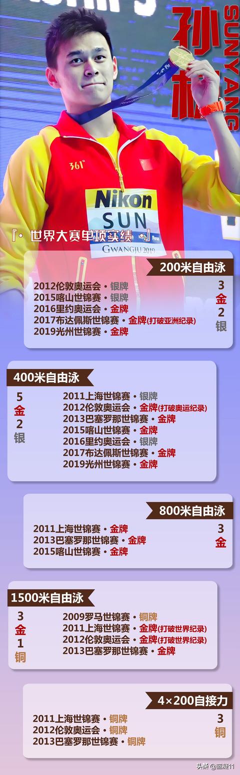 孙杨仁川亚运会1500米（2014年仁川亚运会男子1500米自由泳决赛？）