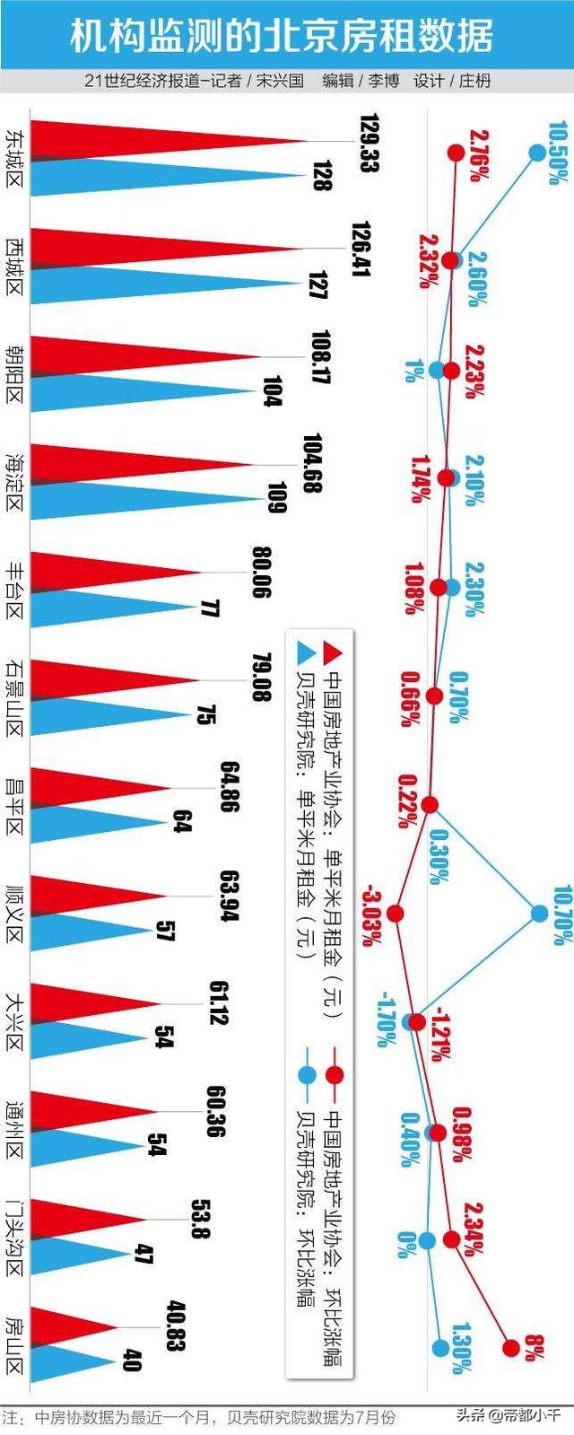 沙河地铁到知春路地铁路线，沙河地铁到知春路地铁路线图