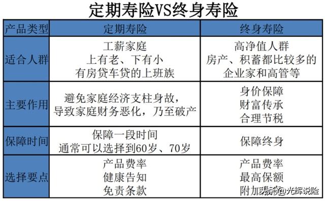 寿险哪家好，增额寿险哪家好