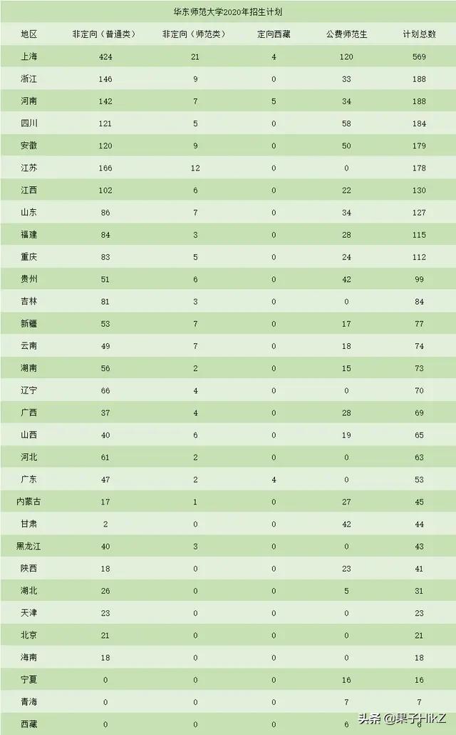 河南师范大学2020年招生计划-河南师范大学2020年招生计划河南