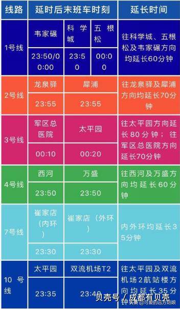 运营什么意思(地铁延时运营什么意思)