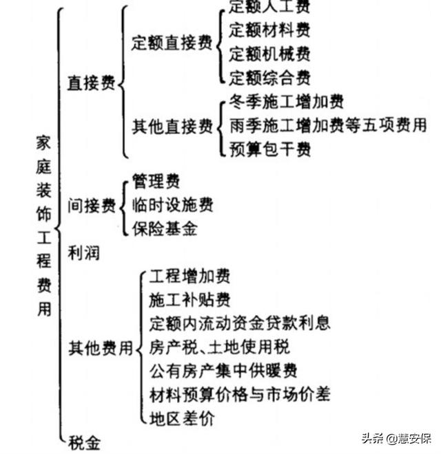 利润和利润率的公式，利润和利润率的公式是什么