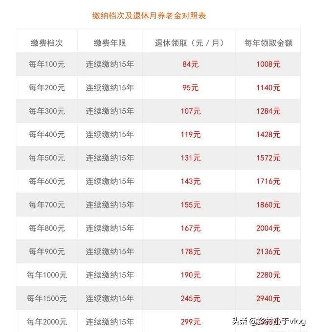 农村养老金怎么领取，农村养老金怎么领取最新方法