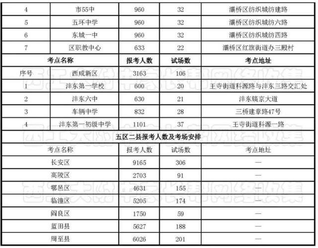 西安市事业编a类考场怎么安排