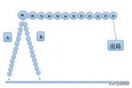 电影拍片模式有哪些