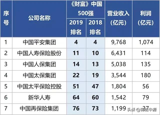 财产险保险公司十大排名，财产险保险公司十大排名最新