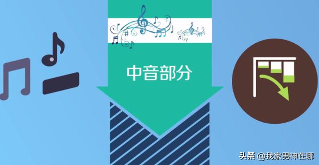 汽车音质不好怎么改善(图9)