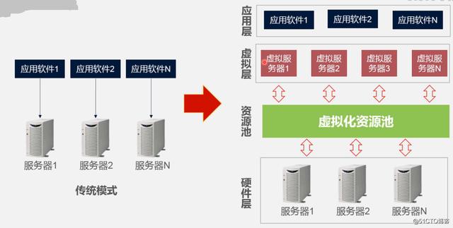 服务器基础知识，服务器基础知识培训