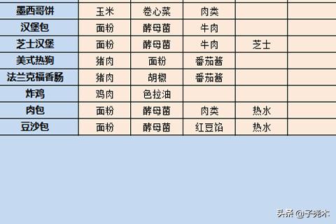 开罗拉面店破解版开罗拉面店破解版下载