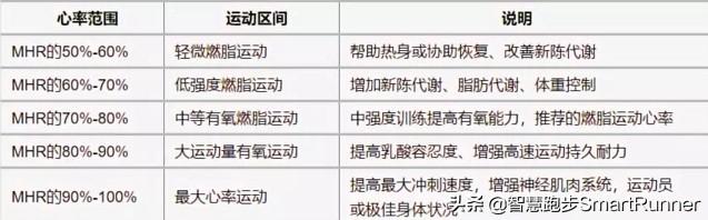 只跑步无力量训练三个月，围度变小，体重却重了十斤，怎么回事,第2张