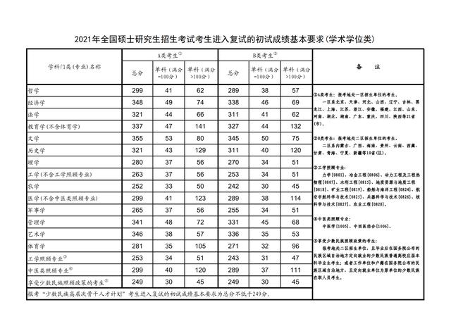 北京信息科技大学分数线，北京信息科技大学分数线2023年