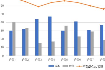 利润表空白表格excel，利润表空白模板