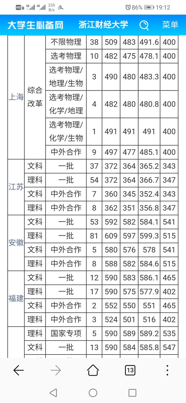 浙江财经大学录取分数线（浙江财经大学录取分数线2023）