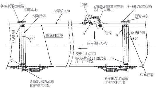 穿线机的原理构造图及说明,第1张