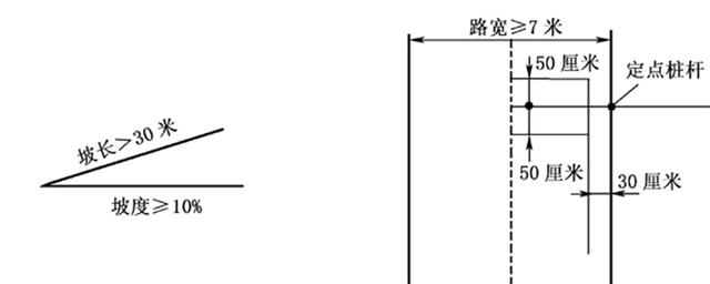 科目二考场和训练场宽度