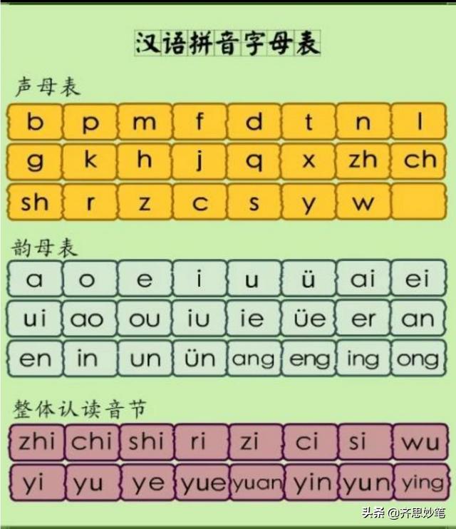 儿童拼音不会拼，怎么办