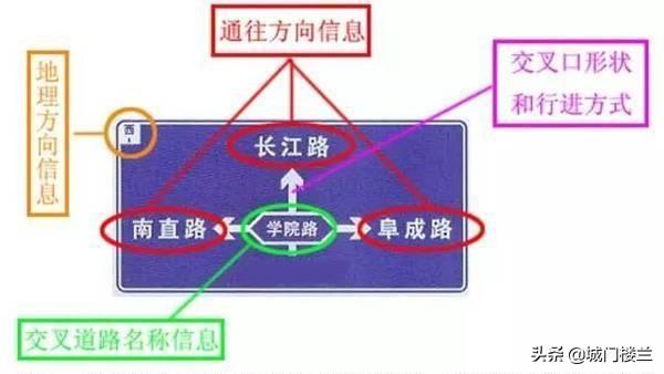 高速路牌标识详解？：路牌标识