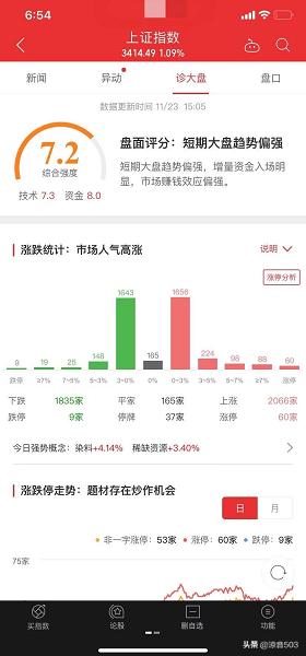 手机股票软件中怎样查看过去|往年的k线图