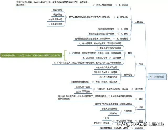 如何做好一个微商