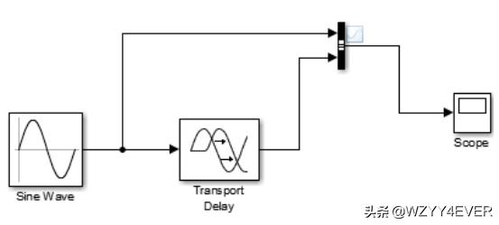 simulink中传输延时模块的使用